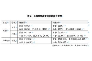 阿伦：我们是个全新的团队 必须从容应对成长的烦恼&保持正能量